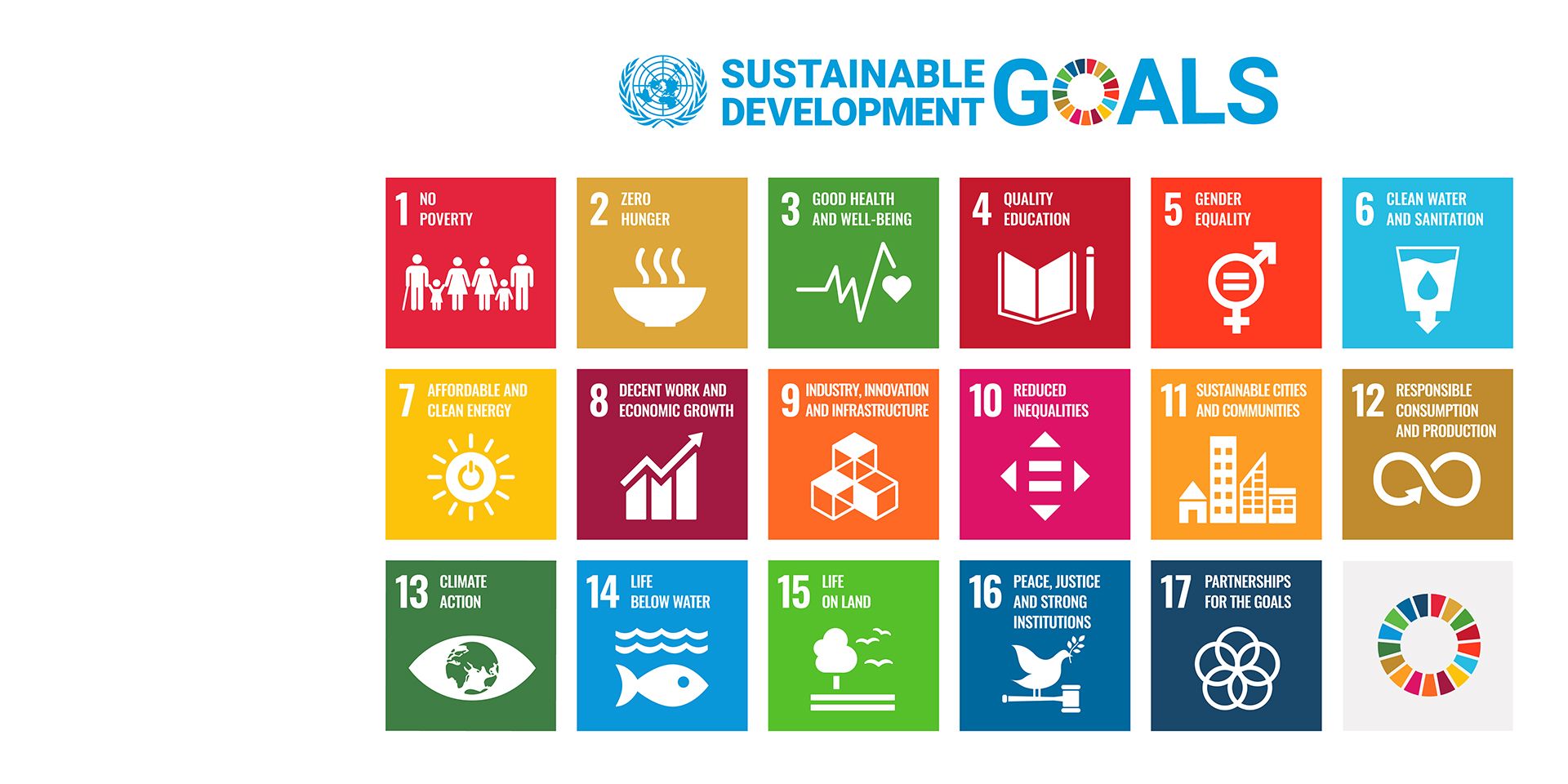 Poster mit allen 17 SDGs der Agenda 2030.