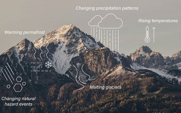 Eine Grafik zeigt die verschiedenen Wettereinflüsse, die auf ein Berggebiet einwirken. 