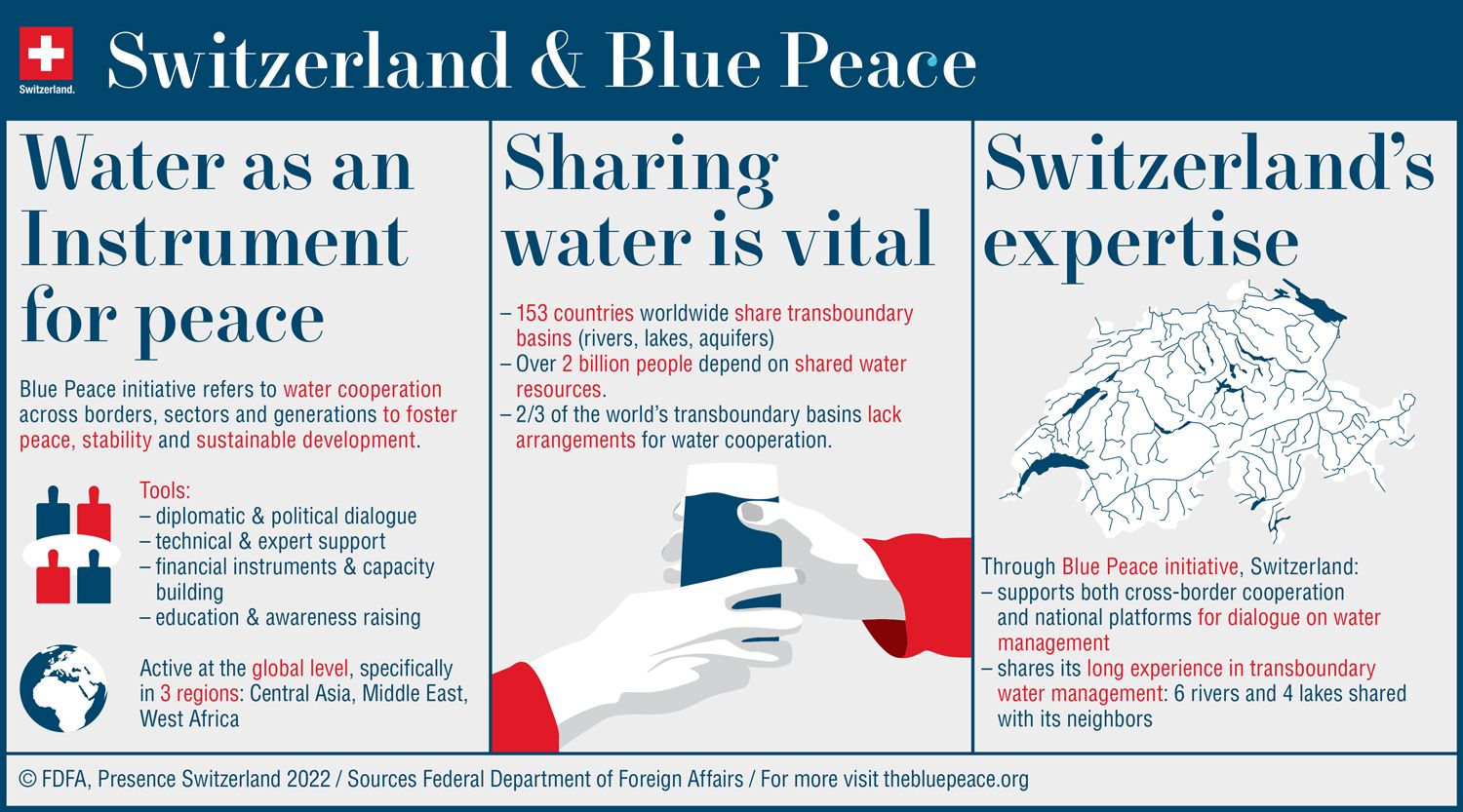 Graphic Switzerland and Blue Peace