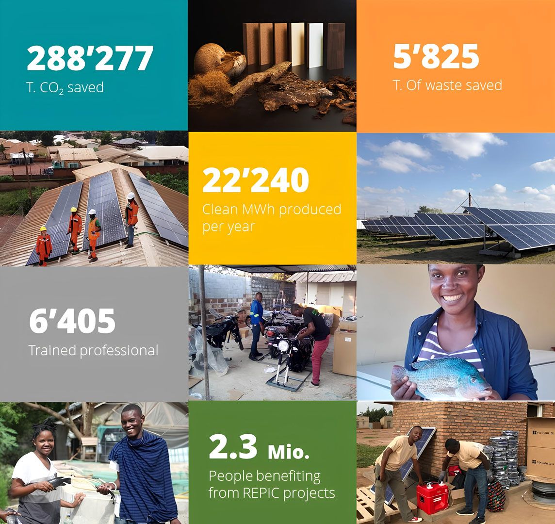 Infographic showing the impacts of REPIC projects.