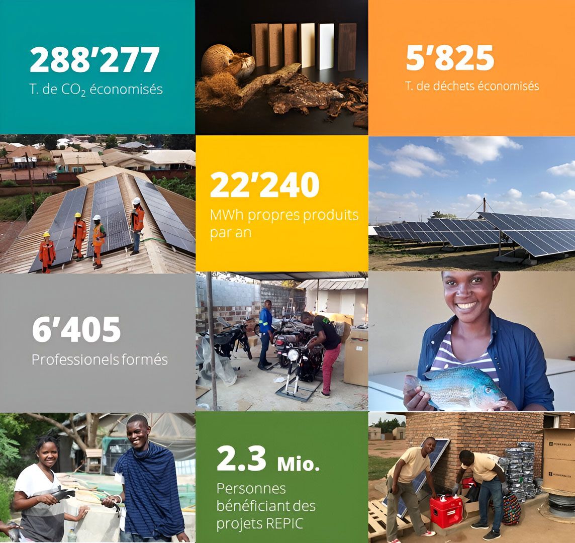 Infographie présentant les impacts des projets REPIC.