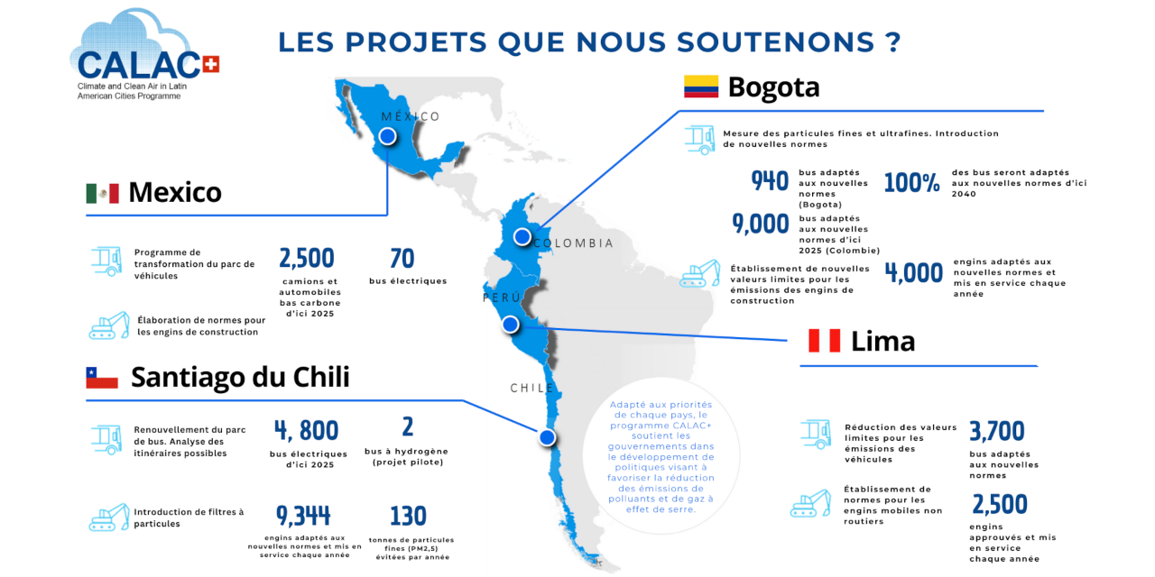 Une infographie montre les chiffres clés du projet Calac sur une carte de l'Amérique du Sud.