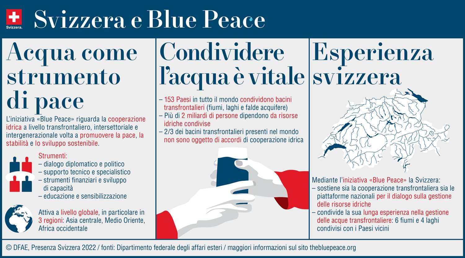 Grafica Svizzera e Blu Pace