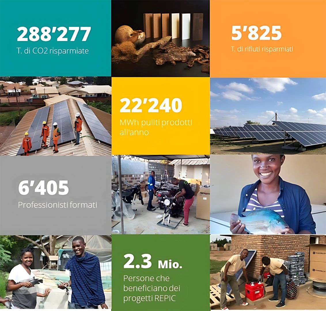 Infografica che mostra gli impatti dei progetti REPIC. 