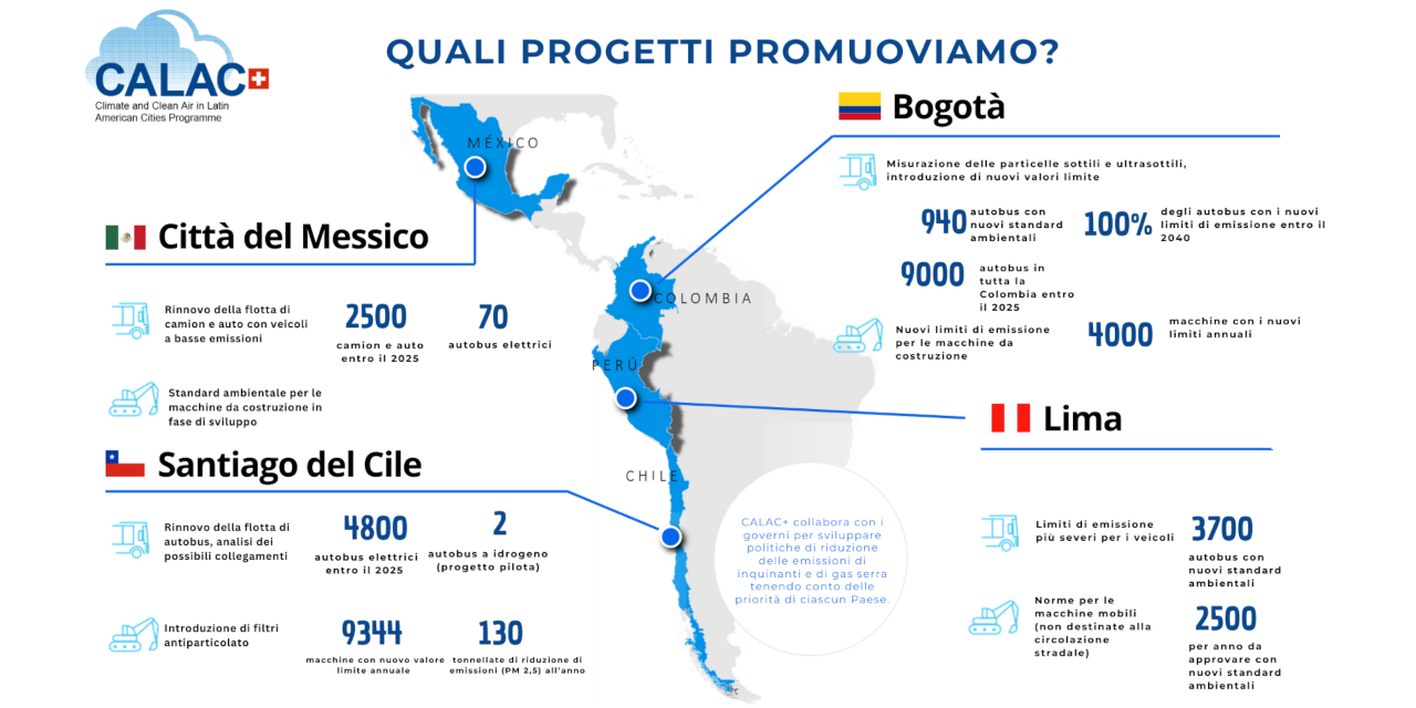 L'infografica mostra le figure più importanti del progetto Calac su una mappa del Sud America.